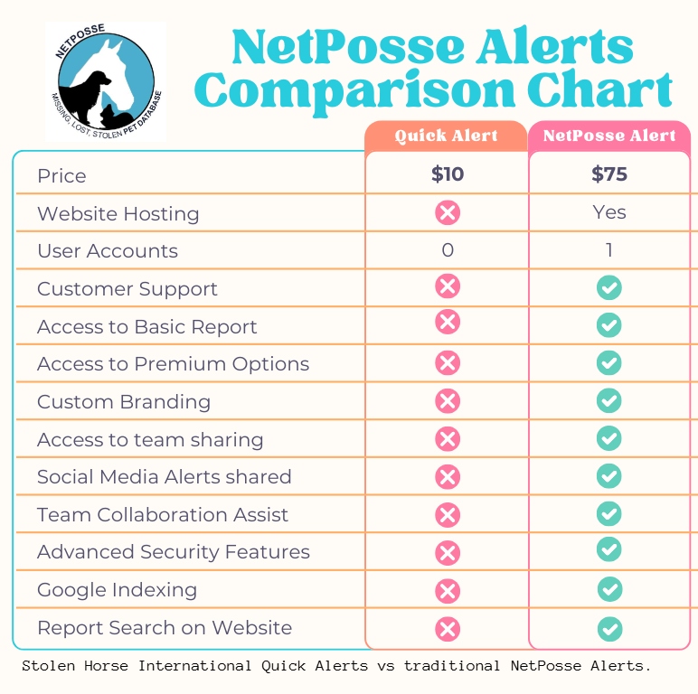 store/pages/2376/alert comparrison.jpg